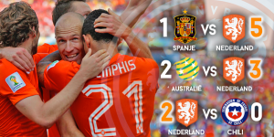 オランダ対チリ